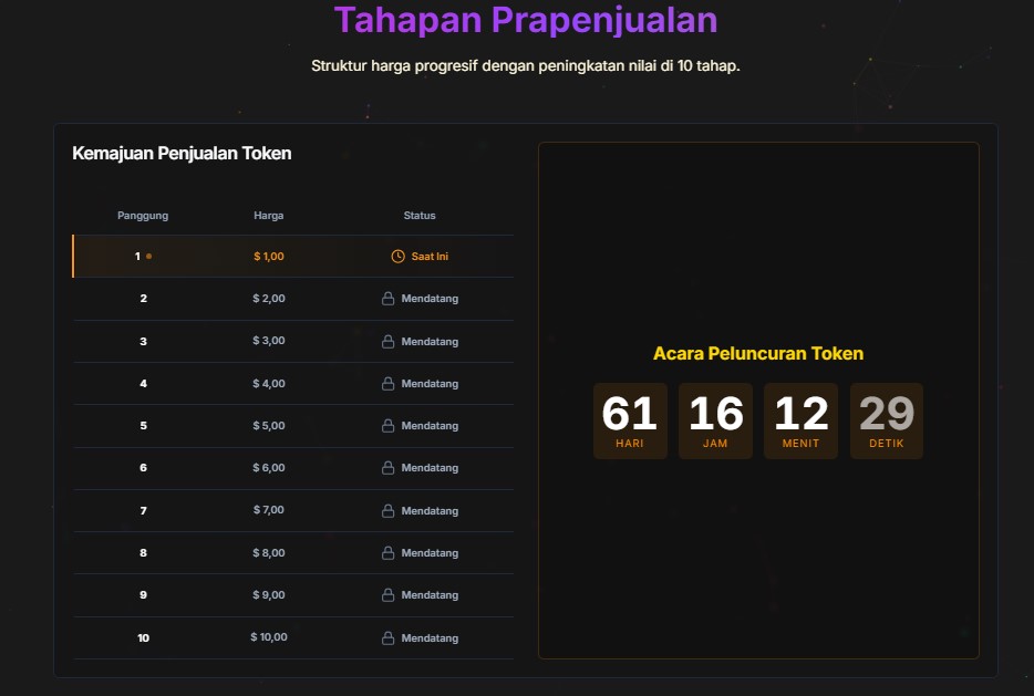 Analisis dan Prediksi Harga Bitcoin Swift ($BTC3)