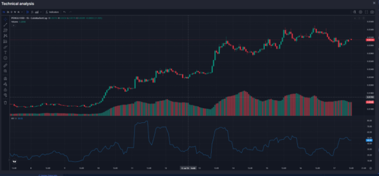 Analysis - Historical Volatility