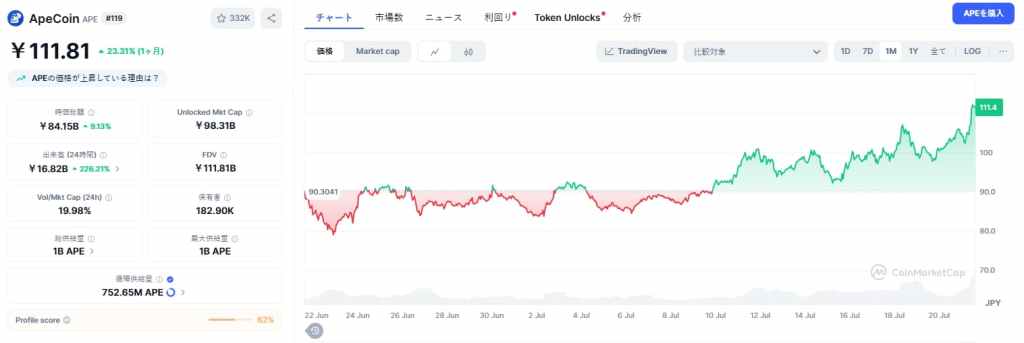ApeCoin