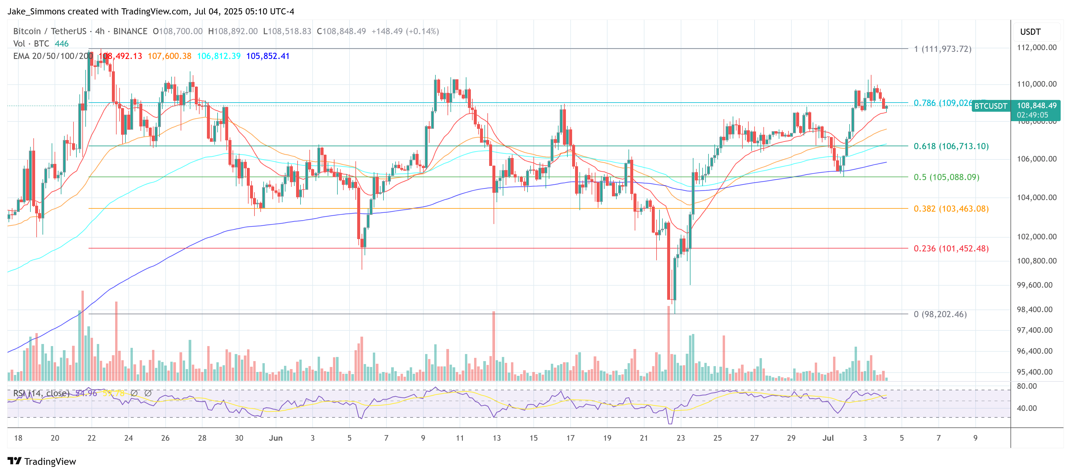 Bitcoin chart with suspiciously upward wiggles