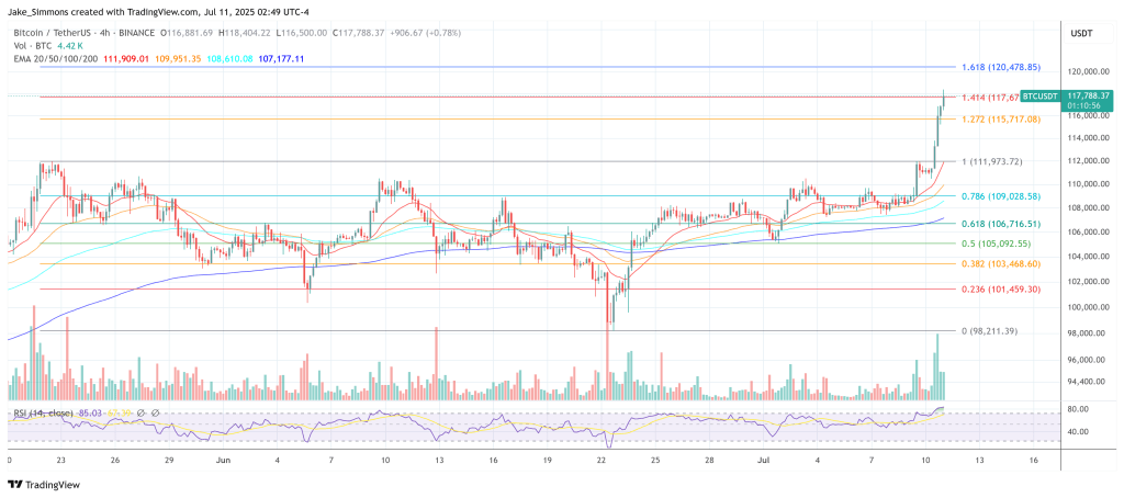 Crypto Dunia Bitcoin price