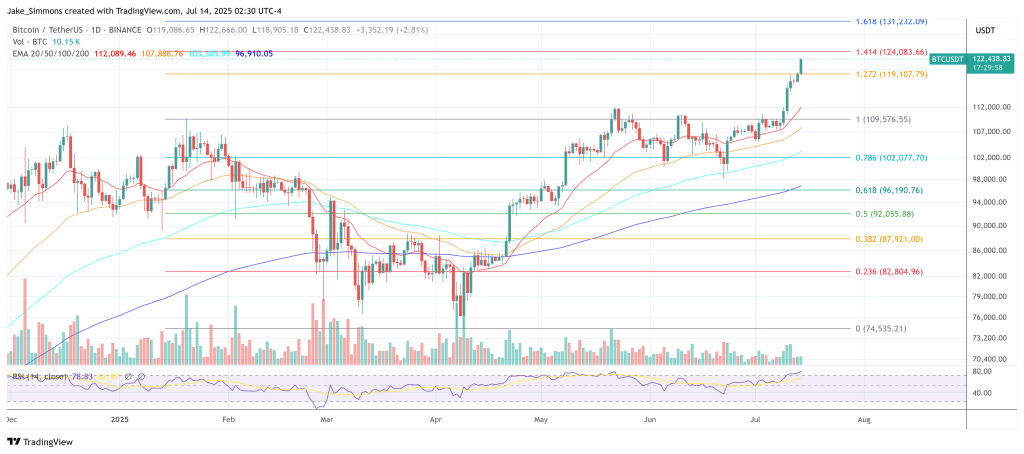 Bitcoin price