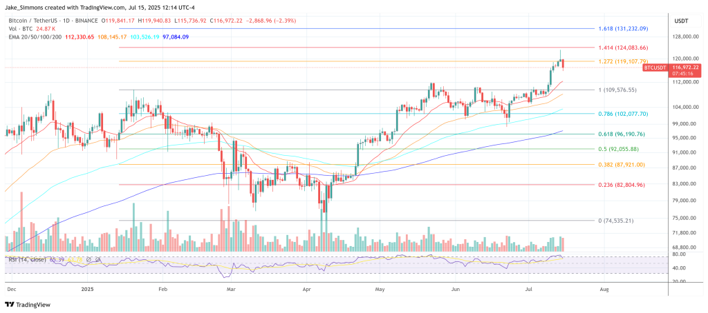 Bitcoin price