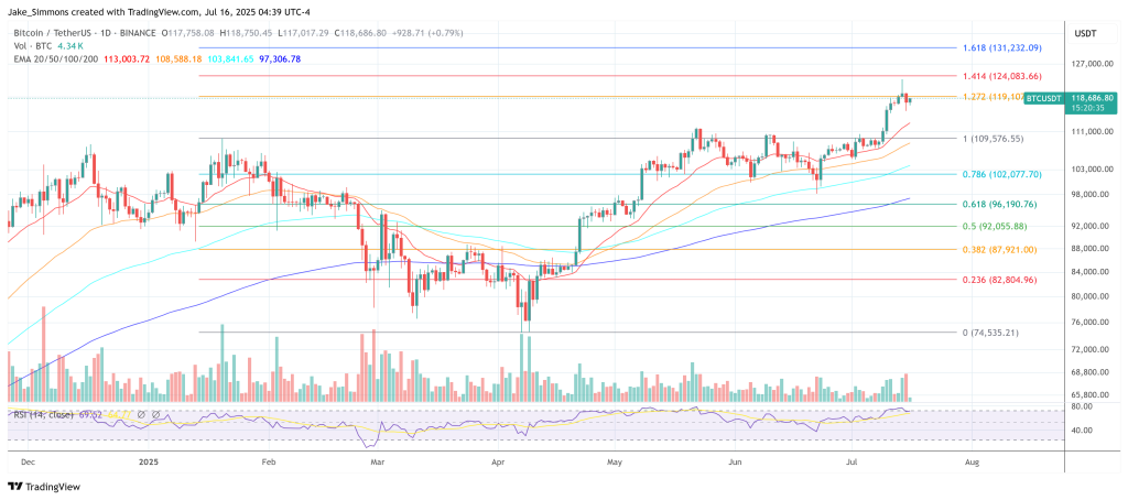 Bitcoin price