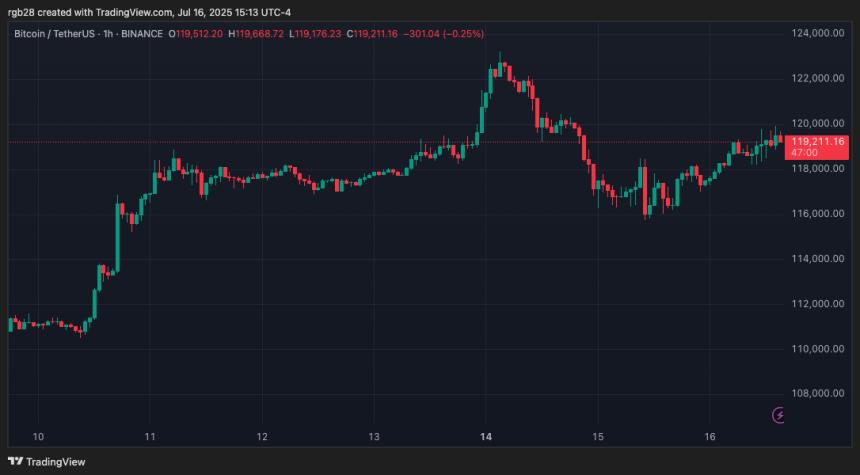 crypto, bitcoin, btc, btcusdt
