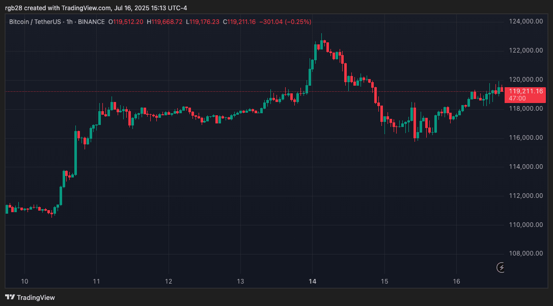 crypto, bitcoin, btc, btcusdt