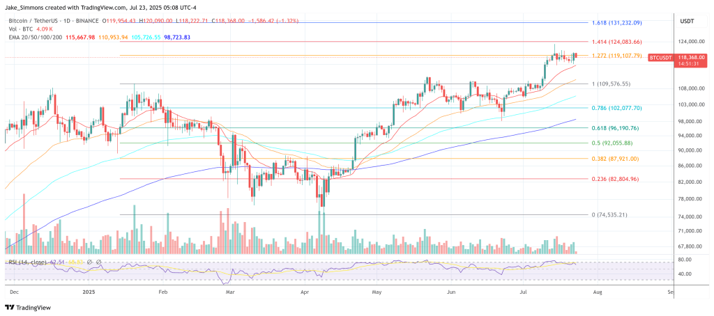 Bitcoin price