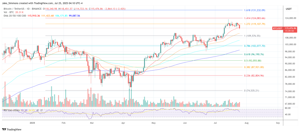 Bitcoin price