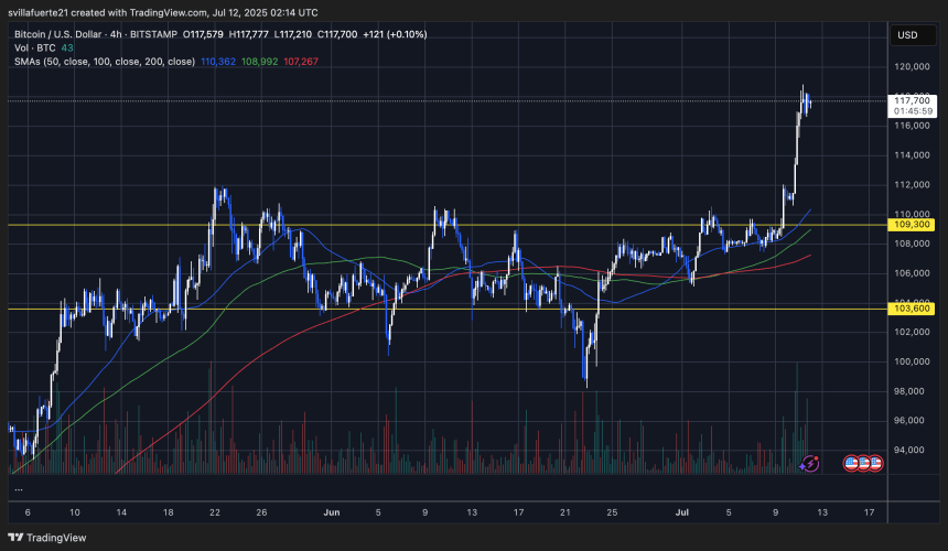  BTCUSDT chart on TradingView