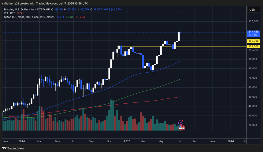  BTCUSDT chart on TradingView