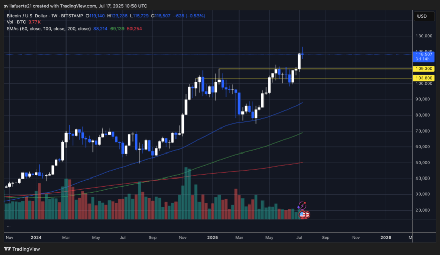BTCUSDT chart on TradingView