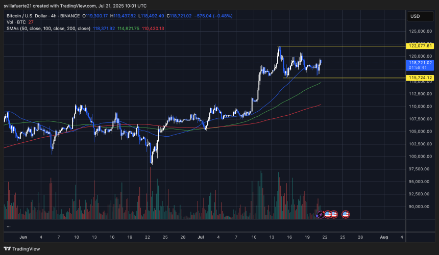  BTCUSDT chart on TradingView