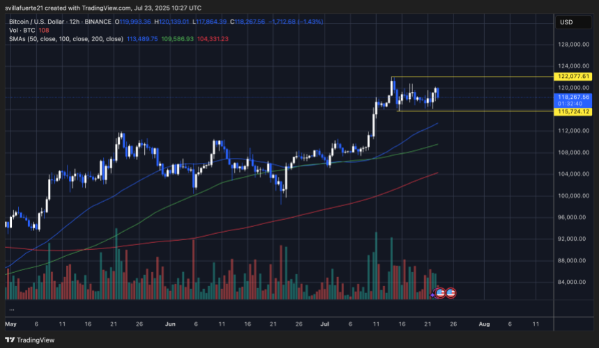 BTCUSDT chart on TradingView