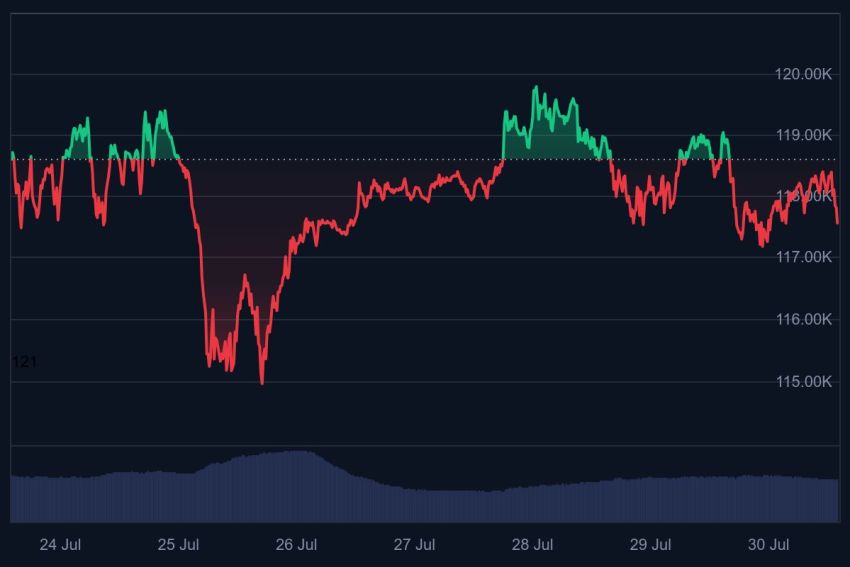 bitcoin, bitcoin koers, bull run, btc