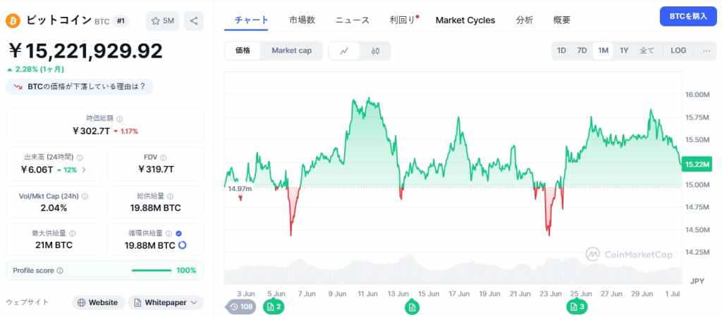 ビットコインは2025年第3四半期に向けて勢いを増す