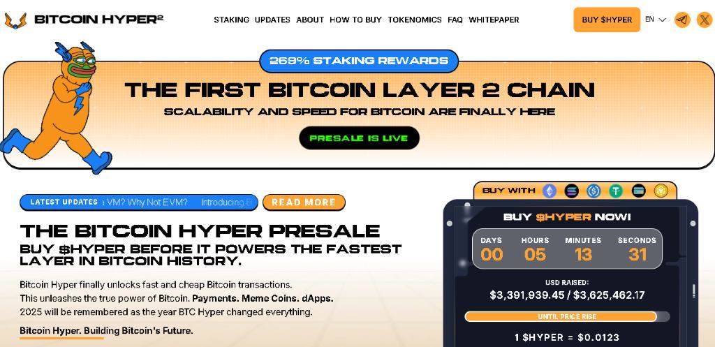 Bitcoin Hyper