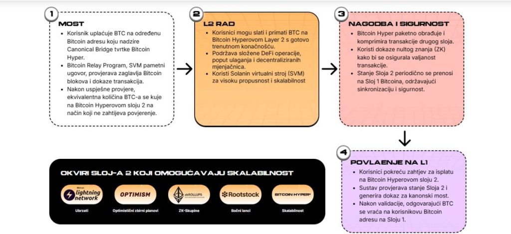 Mapa Puta: Od Ideje do Implementacije