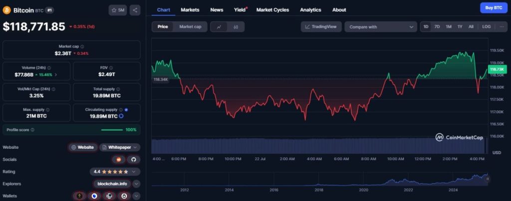 Bitcoin vykazuje stabilní růst