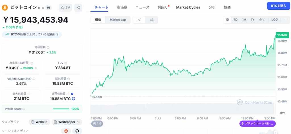 Bitcoin 価格