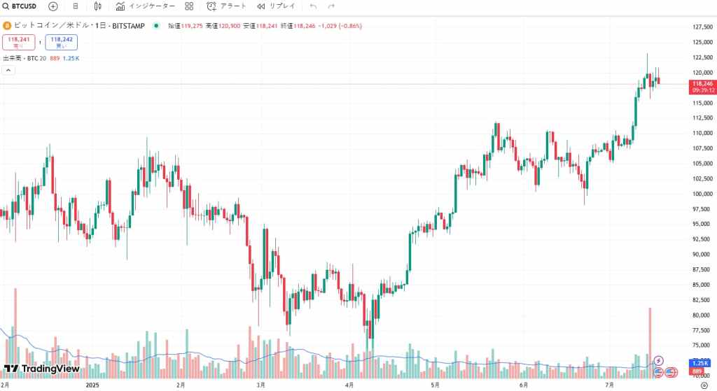 Bitcoin TradingView