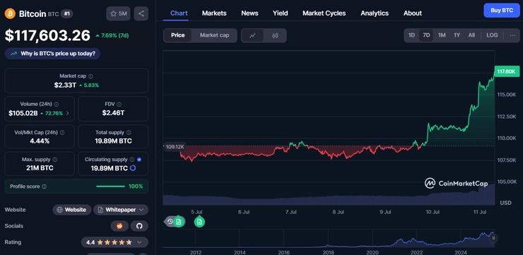Bitcoin cena nove maximum nove ATH