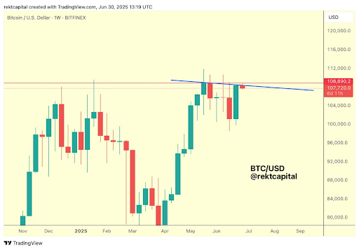 Bitcoin Price Risks Market Crash After Closing Below Final Weekly Resistance