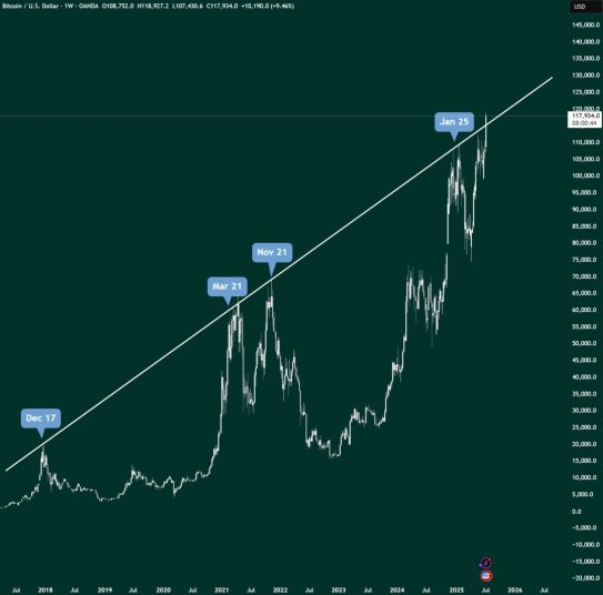 Bitcoin price