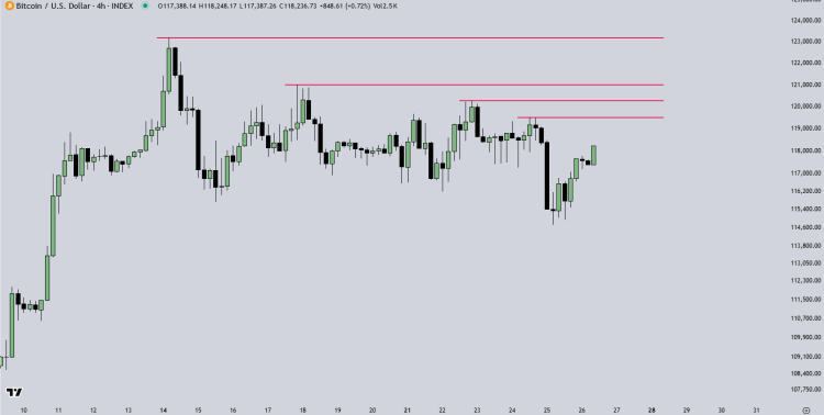 Precio de Bitcoin