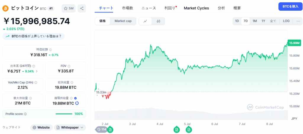 Bitcoin
