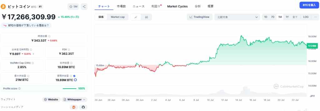 Bitcoin