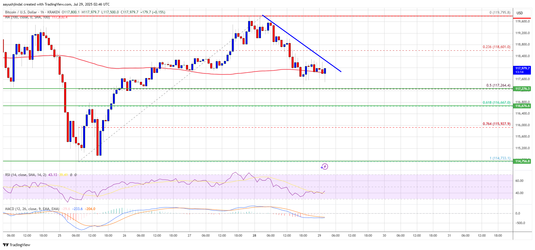 Anxiety, thy name is Bitcoin.