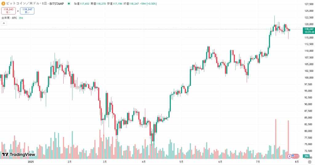 Bitcoin