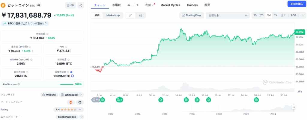 Bitcoin