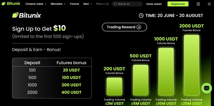 Скриншот сайта Bitunix