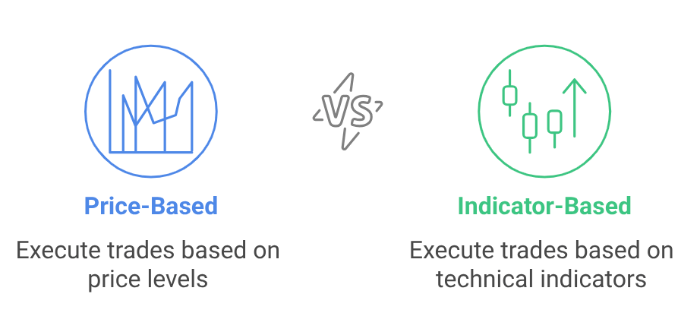 Bot automation example infographic.