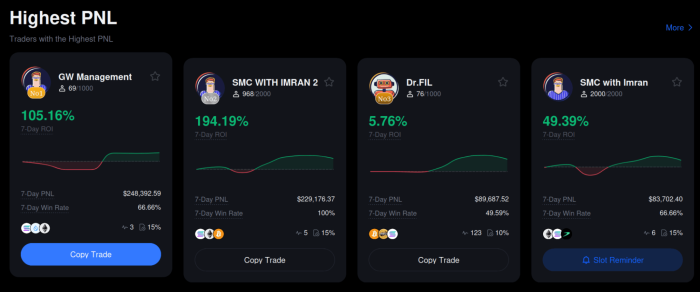 Browsing top traders on MEXC by PNL.