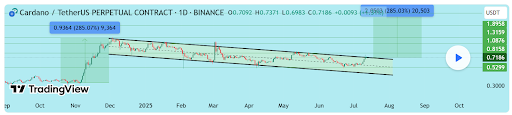Cardano