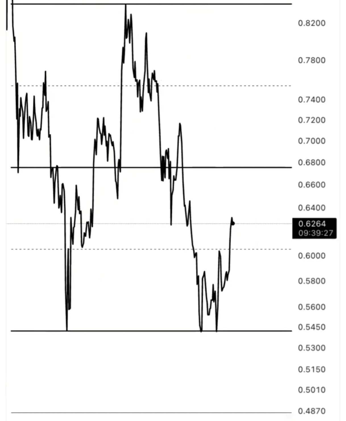 Cardano price ADA ADAUSD
