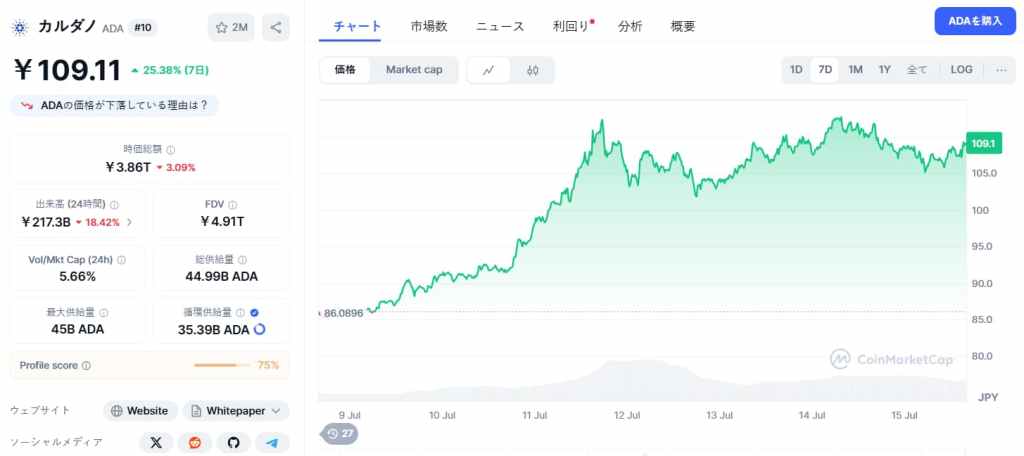 Cardano