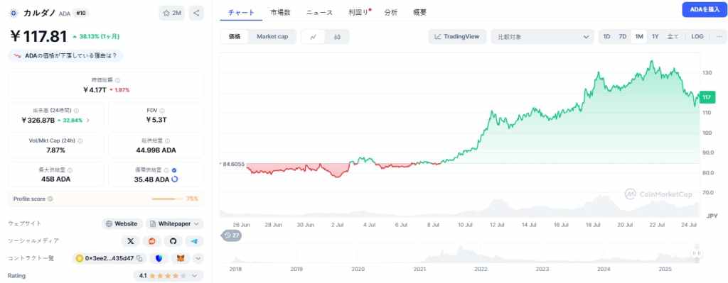 Cardano