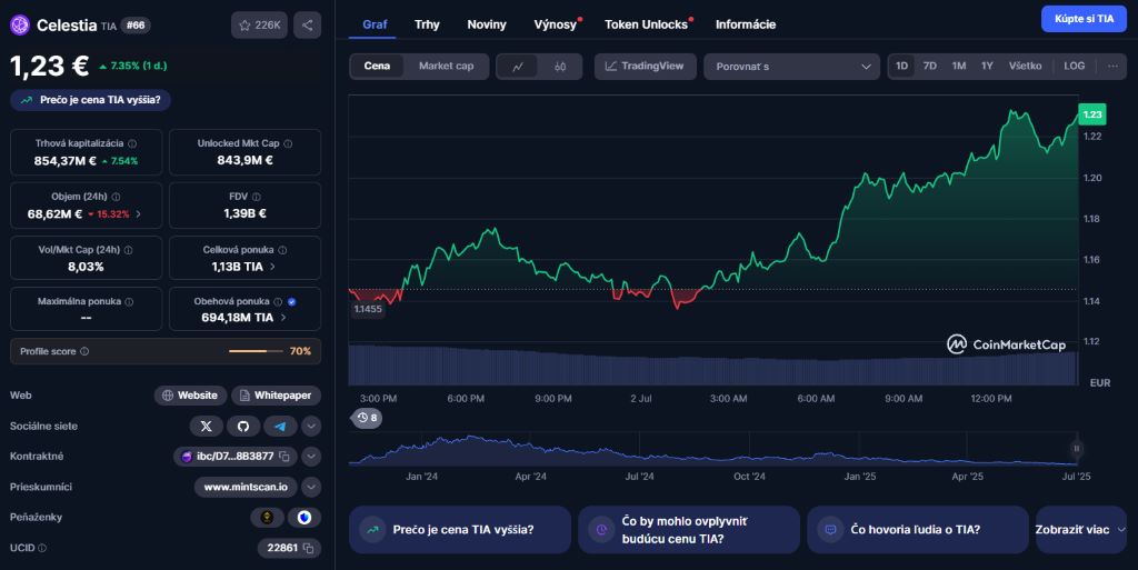 Celestia (TIA) - Modulárny blockchain pre škálovateľné a flexibilné aplikácie