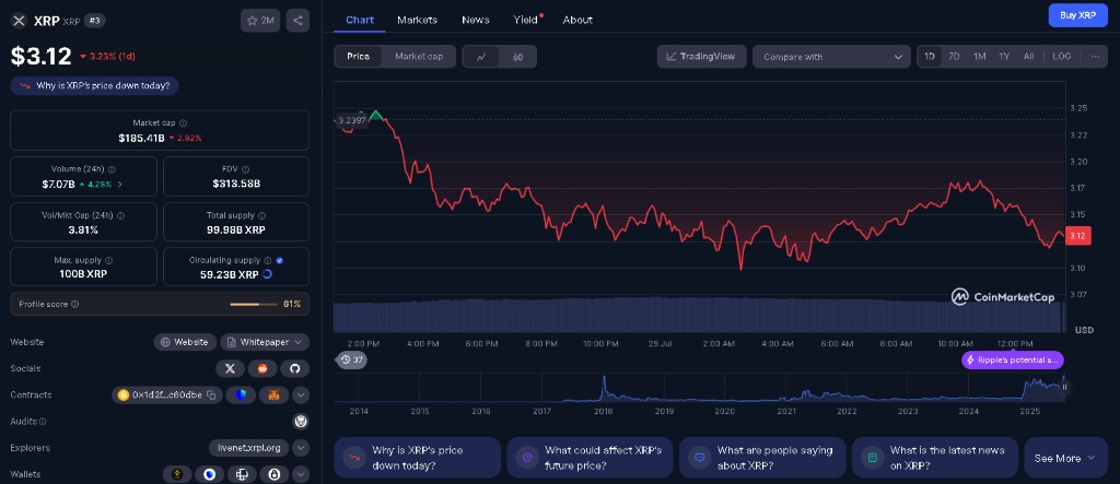 Cena XRP