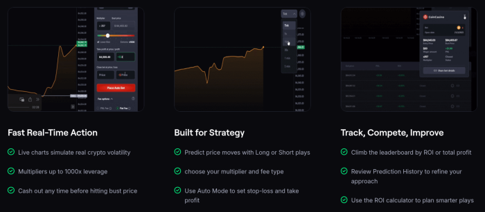 CoinFutures key features.