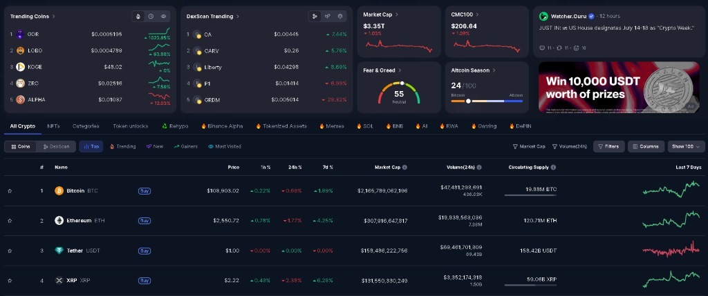 CoinMarketCap