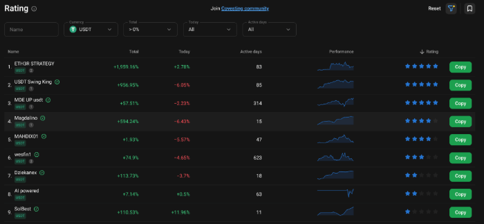 Copy leaders on PrimeXBT.