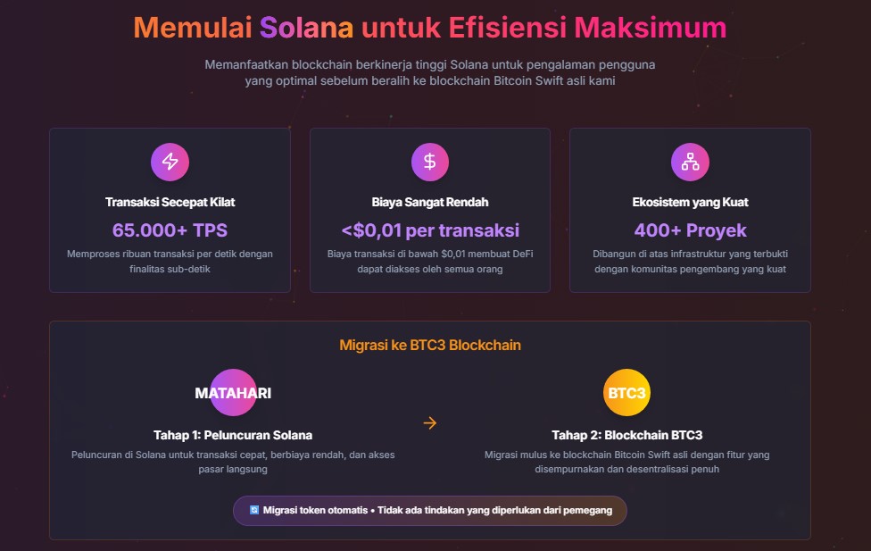 Dampak Ekonomi Bitcoin Swift ($BTC3)