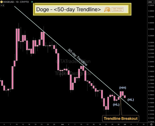 Dogecoin
