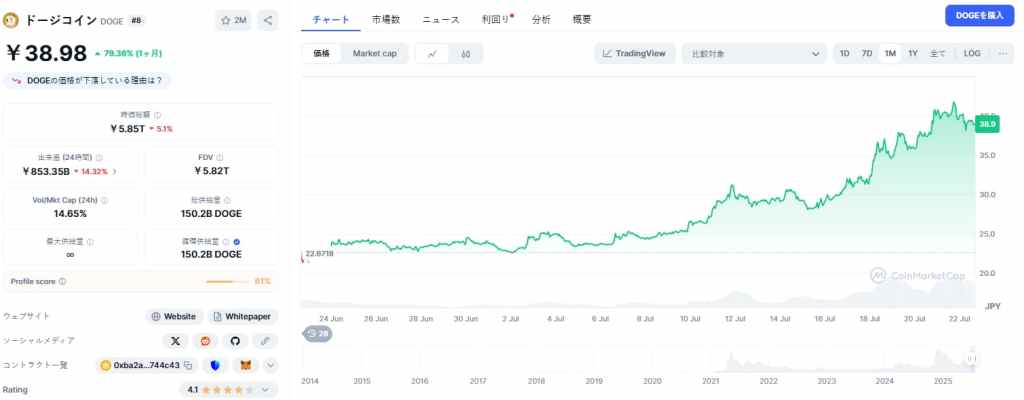 Dogecoin 価格