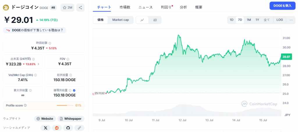Dogecoin