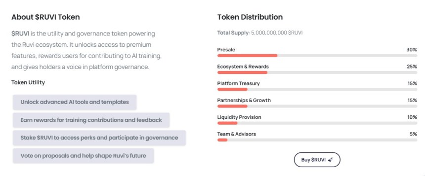 Dự đoán giá Ruvi AI